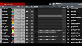 MotoGP Test Live Timing [upl. by Gnahk186]