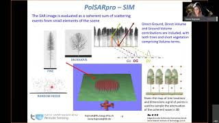 Principles and basics of InSAR and PolInSAR  Prof Irena Hajnsek practical [upl. by Nedlog305]