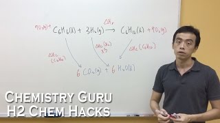 How to Draw Energy Cycle Given Enthalpy Change of Combustion  H2ChemHacks [upl. by Johnston]