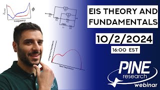 Electrochemical Impedance Spectroscopy Theory Webinar [upl. by Benkley]