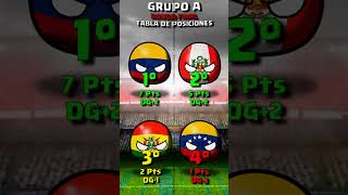 PERÚ en la COPA AMERICA PERÚ 2004 countryballs [upl. by Giovanna438]