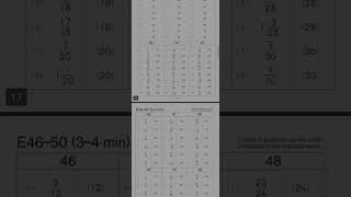 Level E Kumon Math Answers [upl. by Halyhs567]