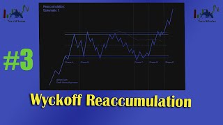 WYCKOFF Reaccumulation [upl. by Repotsirhc]