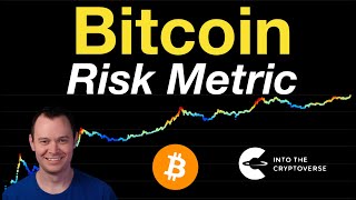 Bitcoin Risk Metric [upl. by Carena]