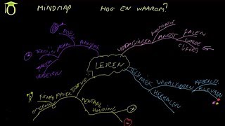 Hoe en waarom maak je een mindmap [upl. by Solly]