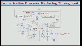 Mod01 Lec39 C4 isomerization process revisited [upl. by Yraillih]