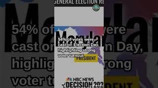 Maryland Election Shocker Harris Wins in a Historic Presidential Result breakingnews foryoupage [upl. by Ilanos]