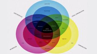 What is Data Visualization [upl. by Quartus]