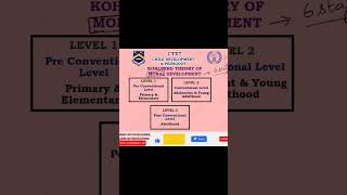 CTET  KOHLBERG THEORY OF MORAL DEVELOPMENT  3 LEVELS In Tamil [upl. by Dickenson239]