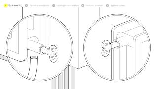 Hoe een radiator vervangen [upl. by Sandberg]