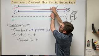 Overcurrent Overload Short Circuit and Ground Fault [upl. by Jo]