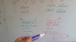 Grade 5 Math 31 Introducing Decimals to Thousandths [upl. by Campos]