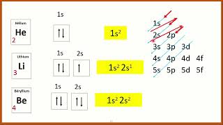Comment écrire la configuration électronique  شرح بالدارجة [upl. by Yerbua]
