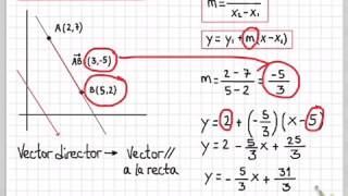 Ecuaciones de rectas Paralelismo y perpendicularidad [upl. by Carrol]