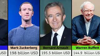 Top 10 Richest People in 2024  Billionaires List amp Net Worth Revealed [upl. by Freberg]