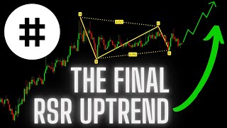 RSR Coin Price Prediction 2021 💲💲💲  Reserve Rights Token Still Have Potential 📈 [upl. by Epillihp]