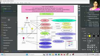 Use Case Diagram for Online Shopping  StarUML [upl. by Yelich]