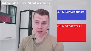 Aufbau des Jura Examens  wie ist das Staatsexamen aufgebaut [upl. by Anaig]