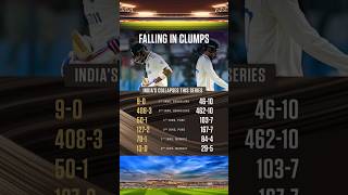 India Collapse vs NZ bcci cricket cctv icc ipl [upl. by Kliman588]