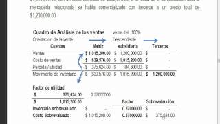 EJEMPLO DE CONSOLIDACION DE ESTADOS FINANCIEROS [upl. by Lomasi491]