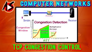 TCP Congestion Control [upl. by Nitsid93]