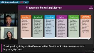 AINetworking Fireside Chat Pipe Dreams and AI Realities — Networkings Midlife Crisis was LIVE [upl. by Harak]