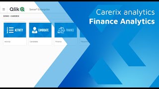 Carerix Analytics Finance analytics [upl. by Nitin451]