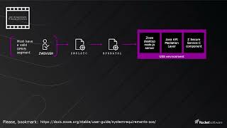 Install Prerequisites  UID and Security Permissions  2 of 4 [upl. by Nosydam]