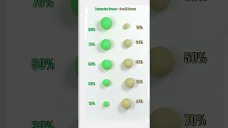 Turquoise Green vs Sorell Brown very satisfying Color Mixing art colormixing [upl. by Diarmuid608]