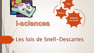 Les lois de Snell Descartes [upl. by Nomar6]