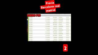 PREVIA AL CLASICO BARCELONA VS REAL MADRID pt2 fcbarcelona barcelona realmadrid elclasico [upl. by Comfort648]