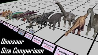 Dinosaur Size Comparison 3D [upl. by Ellednahs]