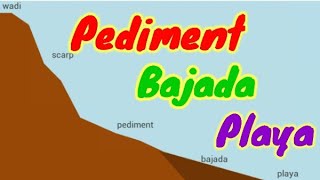 PedimentPediplainBajada amp Playa Works of water in desert Landform EvaluationPhysical Geography [upl. by Norramic656]