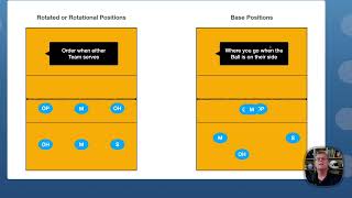 How a 62 Offense Works in Volleyball Rotations Base and more [upl. by Nevart]