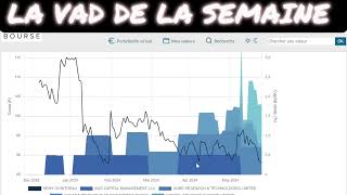 LA VAD DE LA SEMAINE  GROS SHORT SQUEEZE SUR CLARIANE ARRIVÉE DE DERICHEBOURG ET XFAB [upl. by Nedah732]