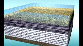 GCSE Science Revision  Formation of Sedimentary Rock layers [upl. by Nnaacissej]