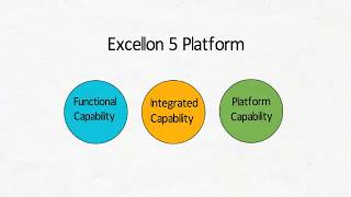 The Excellon Software Platform Video [upl. by Armando]