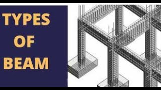 Engineering mechanics  Types of support Types of beam [upl. by Tayib275]