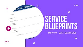 Service blueprinting  made easy with examples  EP8 [upl. by Janel]