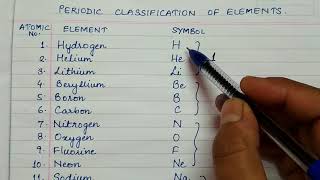 Easy way to learn names of elements CBSE Class 10th Chapter 5 Periodic Classification of Elements [upl. by Eltsirk]