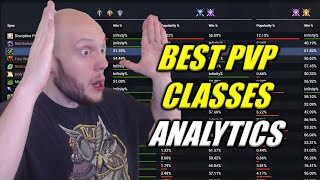 Class Performance Review PVP Analytics [upl. by Myron]