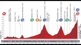 Etapa GijónCuitu Negru Vuelta 2012 [upl. by Rumery146]