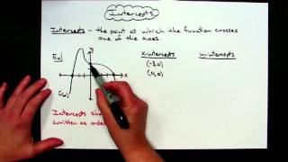 Finding Intercepts from the Graph of Functions [upl. by Initsed111]