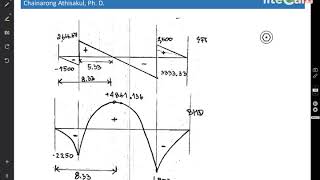 sfd bmd overhanging beam uniform distributed load no3 [upl. by Howarth]