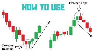 Tweezer tops and bottoms Candlestick How to use [upl. by Holub]