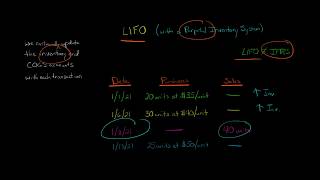 LIFO Perpetual Inventory Method [upl. by Maje]