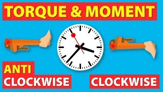 How to determine clockwise and anti clockwise moment [upl. by Roxie]