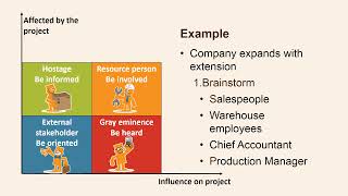 Stakeholder analysis [upl. by Rawdan]