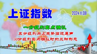 【两条均线看涨跌】A股上证指数一分级别卖点确认（202411081951） [upl. by Yeltnerb227]