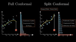 Uncertainty Quantification 3 From Full to Split Conformal Methods [upl. by Aytnahs]